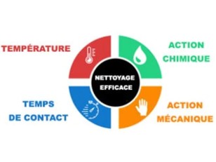 Méthode TACT