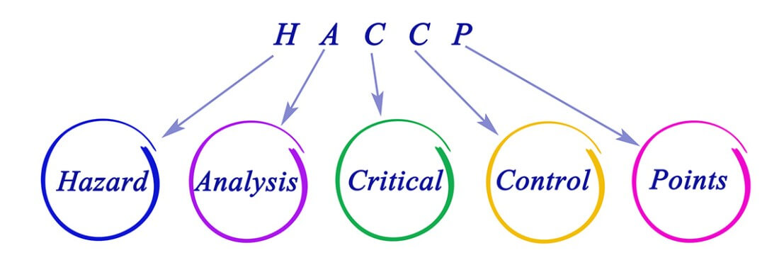 schéma HACCP