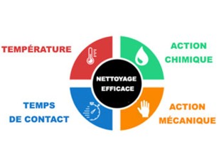 Methode TACT